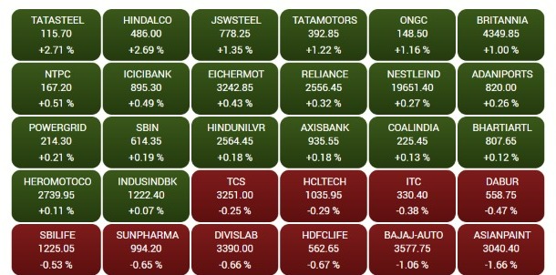 BSE India