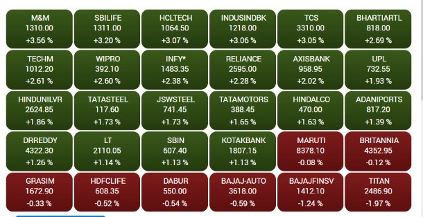 BSE India