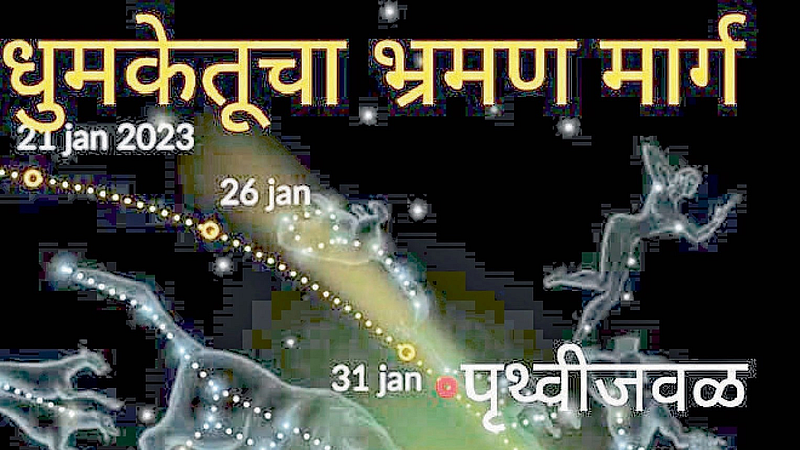 धुमकेतू