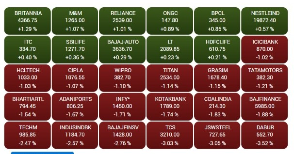 BSE India