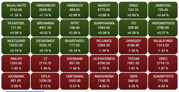 BSE India