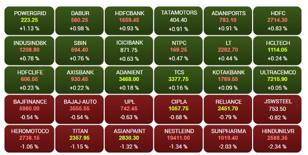 BSE India