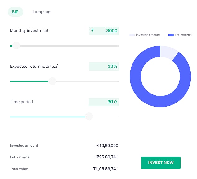 Mutual Fund फक्त 100 रुपये गुंतवा आणि करोडपती बना, असा आहे मास्टर