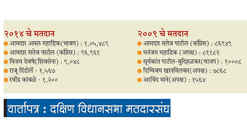 Vidhansabha 2019 : अमल महाडिकांविरोधात काका की पुतण्या?