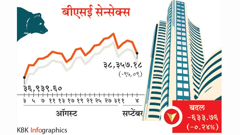 BSE-Sensex