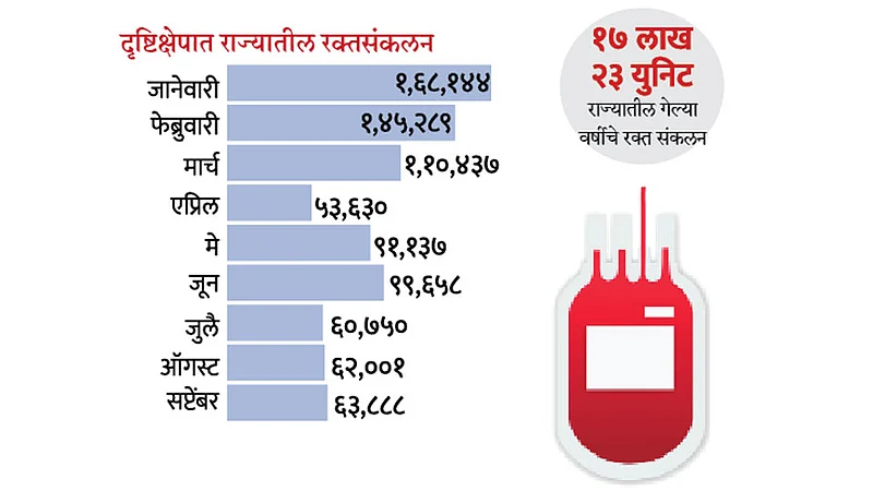 Blood Shortage