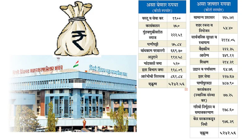 Budget