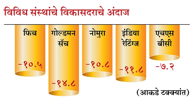 Development-Rate