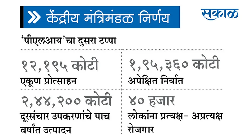 PLI Scheme