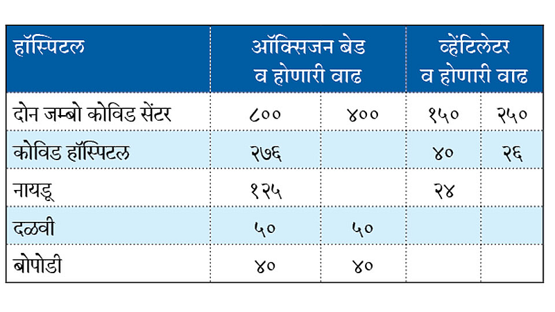 Pune-Municipal-Facility