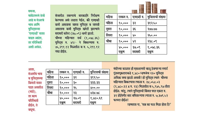 mutual-fund-investment