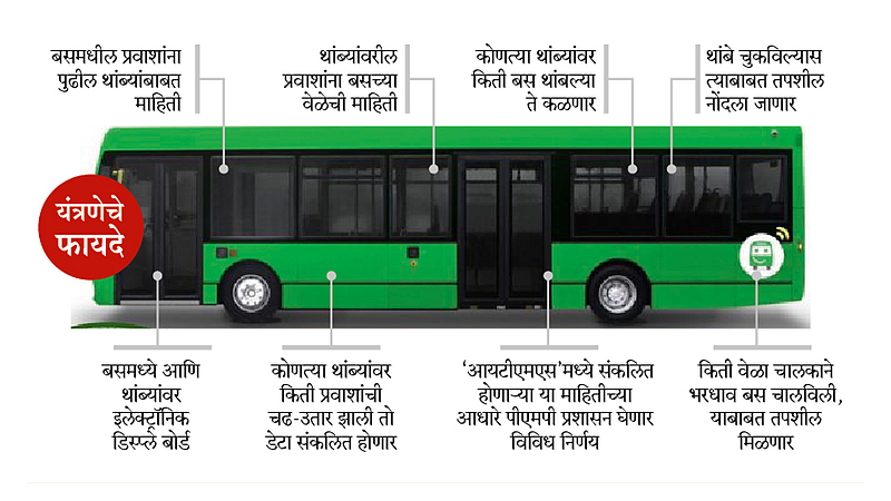 सुधारणा न झाल्यास कंत्राट रद्द