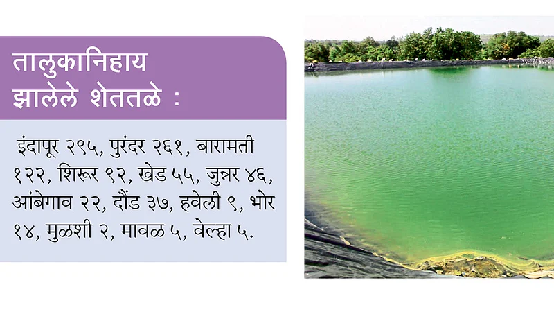 इंदापूर तालुक्याची शेततळेनिर्मितीत आघाडी