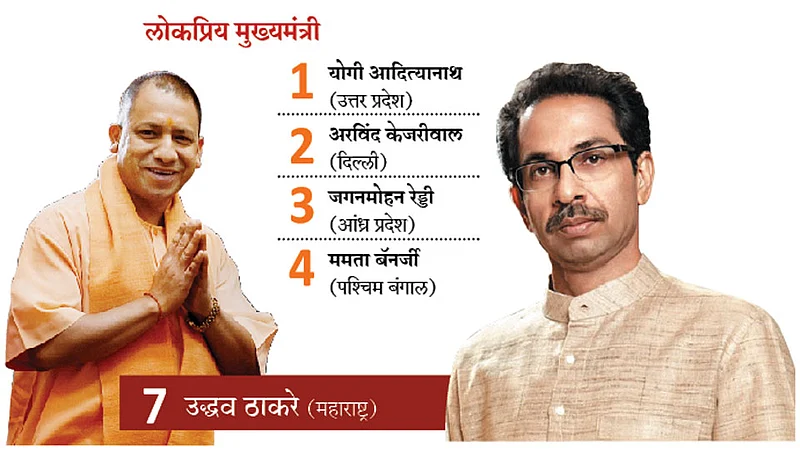 Chief-Ministers