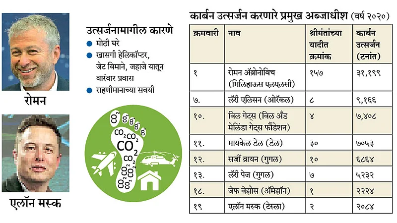 Co2}