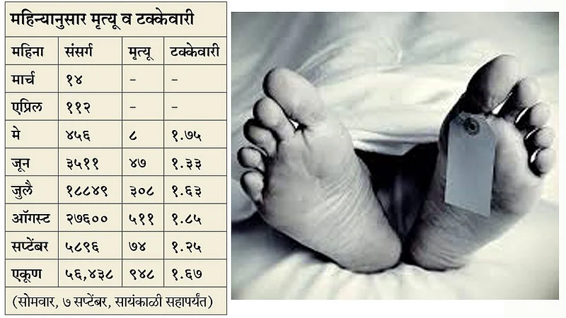 Death-Rate