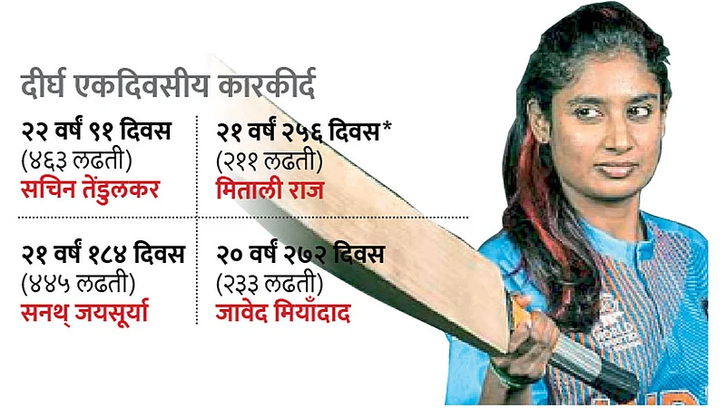 Mithali-Raj