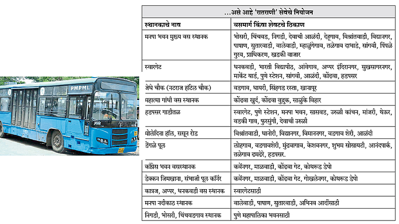 Additional PMP bus for Ganeshotsav
