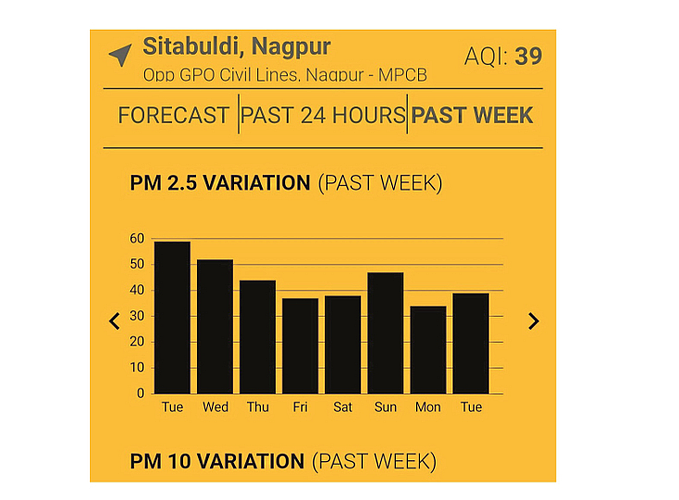 nagpur pollution