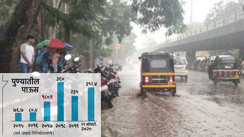 pune-rain2020
