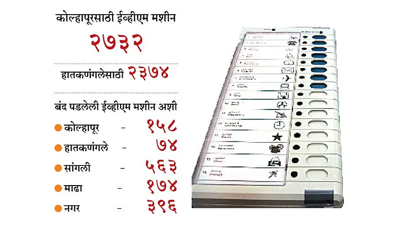 EVM Machine