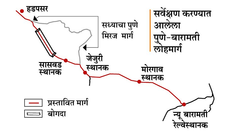 Pune-Baramati-Survey