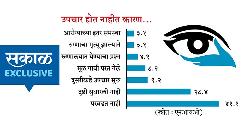 World-Eye-Donate-Day