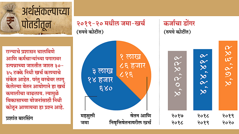 खर्चाचा ताण आणि कर्जाचा डोंगर