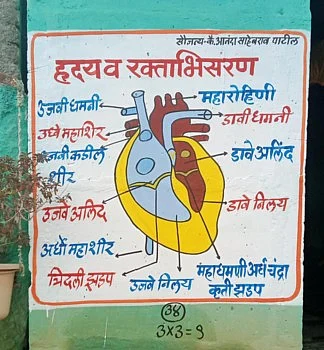 शिक्षकांच्या कल्पनेला तरुणांची साथ, आणि बोलू लागल्या शौचालयांच्या भिंती