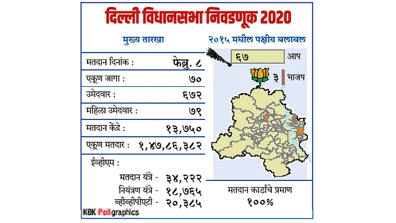 Delhi-Vidhansabha Election
