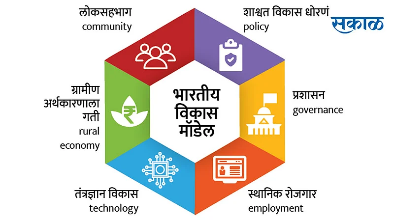 Indian-Development-Modal