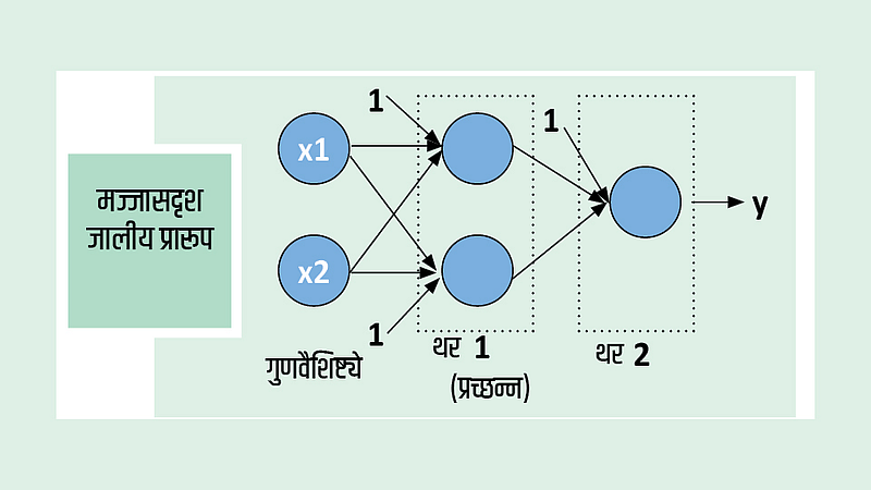Logistic-Recognition