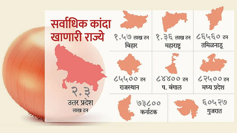 कांद्याची मागणी नोंदवण्याची राज्यांना सूचना