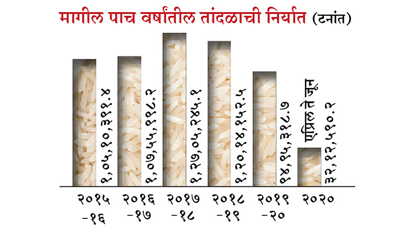 Rice-Export