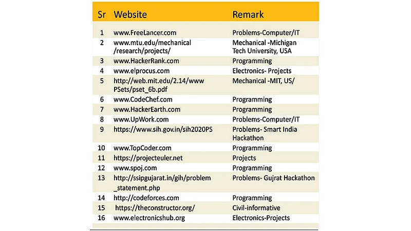 Website