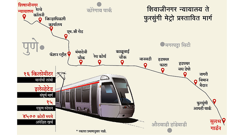शिवाजीनगर ते फुरसुंगी इलेव्हेटेड मेट्रो