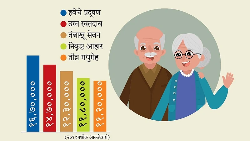 Indias life expectancy