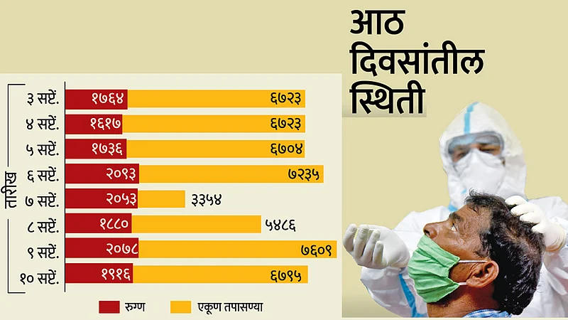 pune-corona-update