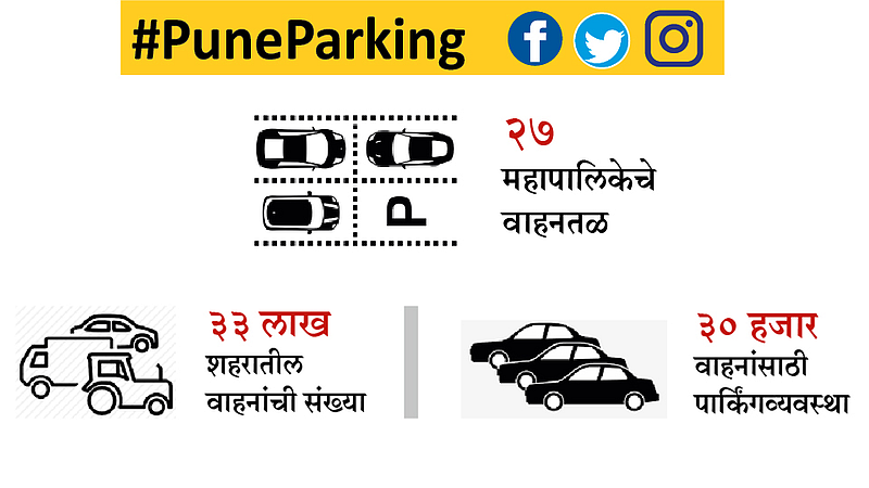 Pune Parking issue in ganesh festival