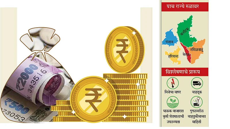 लॉकडाउनंतर अर्थव्यवस्था गतिशील; पाच राज्यांमध्ये व्यवहार मार्गावर येण्यास सुरुवात