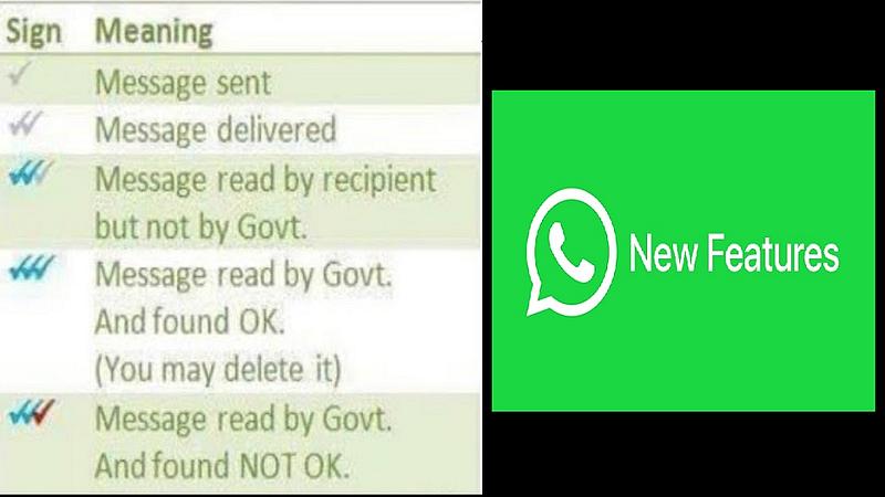 कसं समजेल सरकार तुमचे WhatsApp मेसेजेस वाचतंय का ? व्हाट्सऍपचं नवीन फिचर?