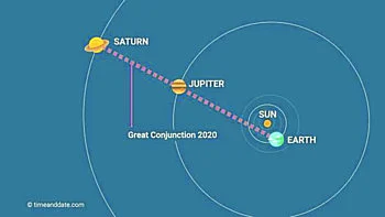 Jupiter Saturn