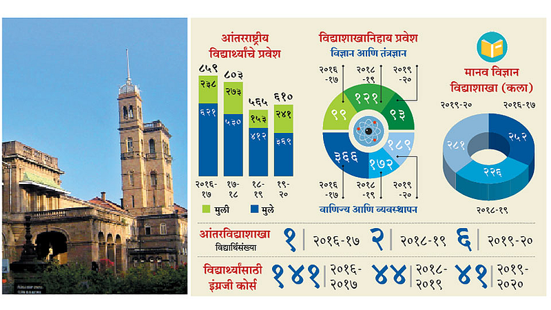 Pune-University