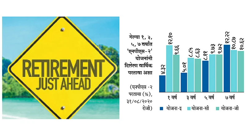 Retirement-Just-Ahead