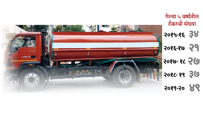 Water-Tanker