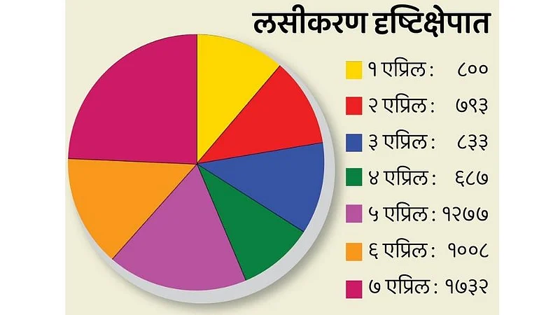 Vaccination rate doubled in Ichalkaranji Kolhapur Marathi News
