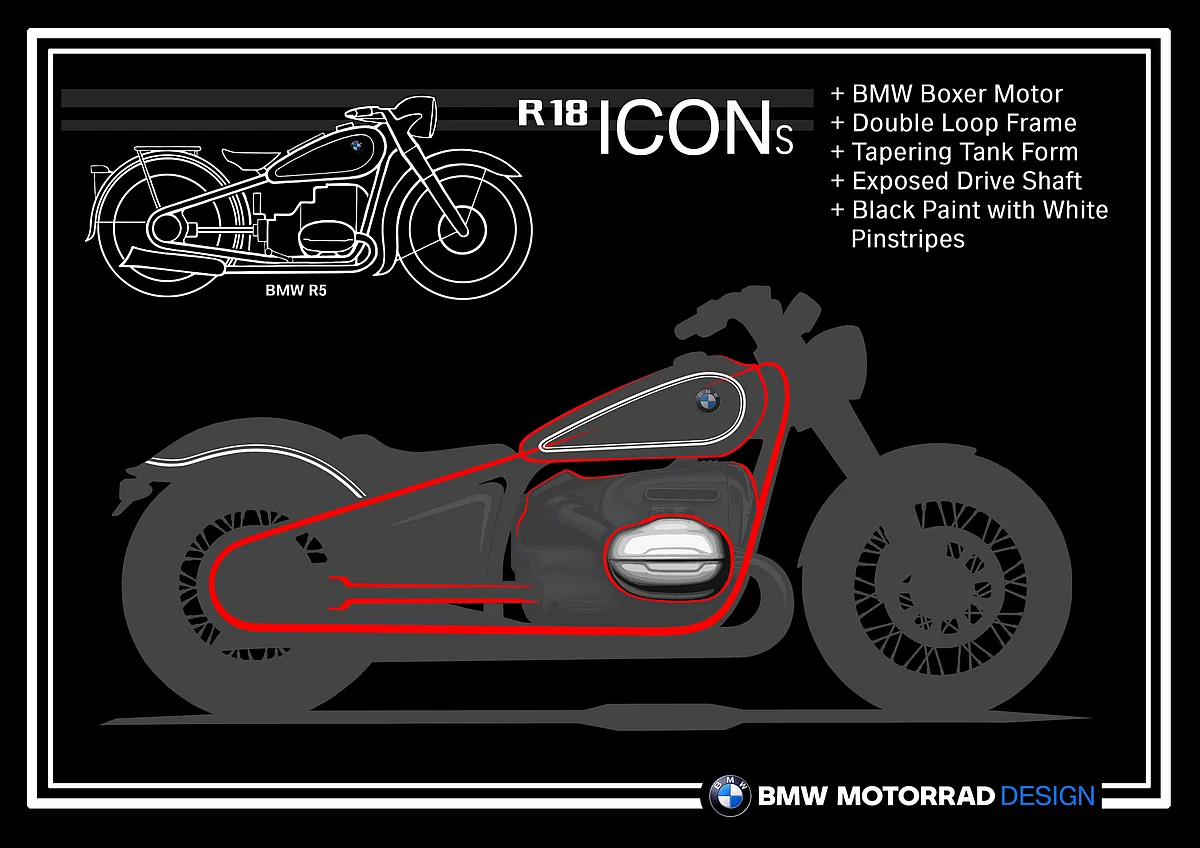 BMW R 18 design