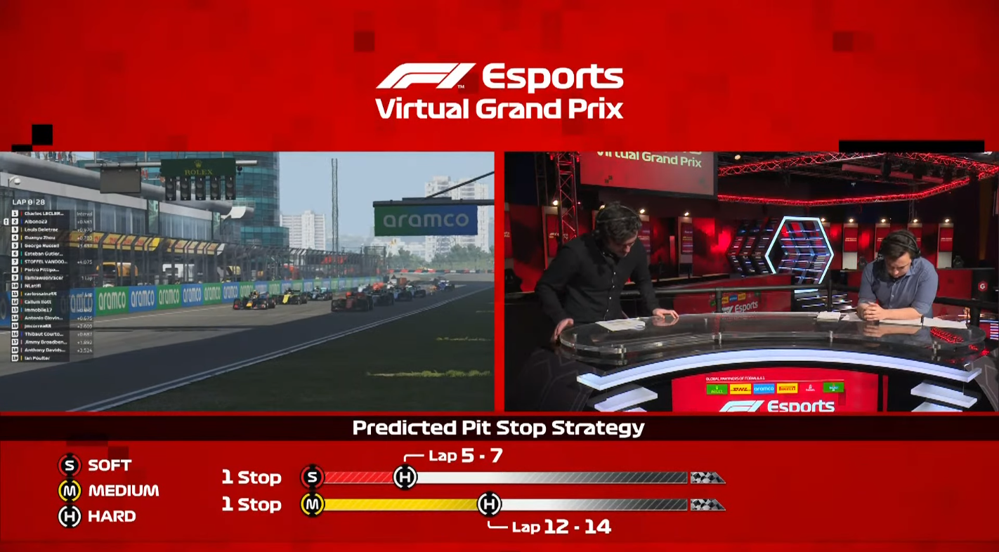 Estimated pit strategy for race three of the F1 Virtual GP at Shanghai