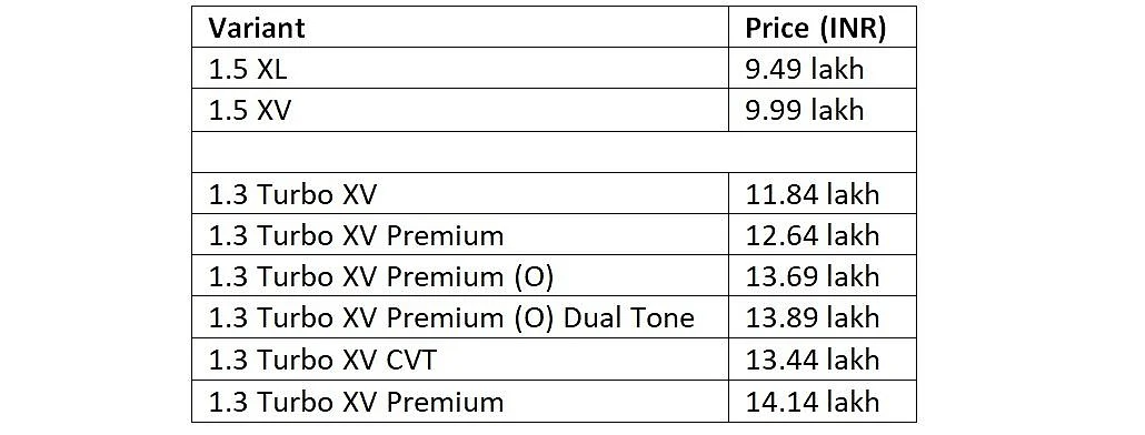 All prices are ex-showroom