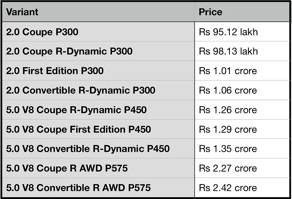 Jaguar F-Type price list in India